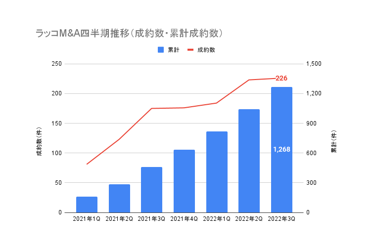 越前リョーマ　まとめ売り　最終値下げ 2025年最新】ワーコレ越前リョーマの人気アイテム - メルカリ
