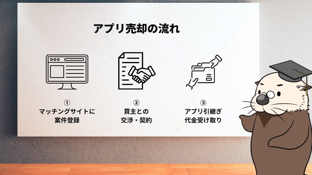アプリ売却の流れ