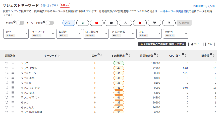 サジェストキーワード