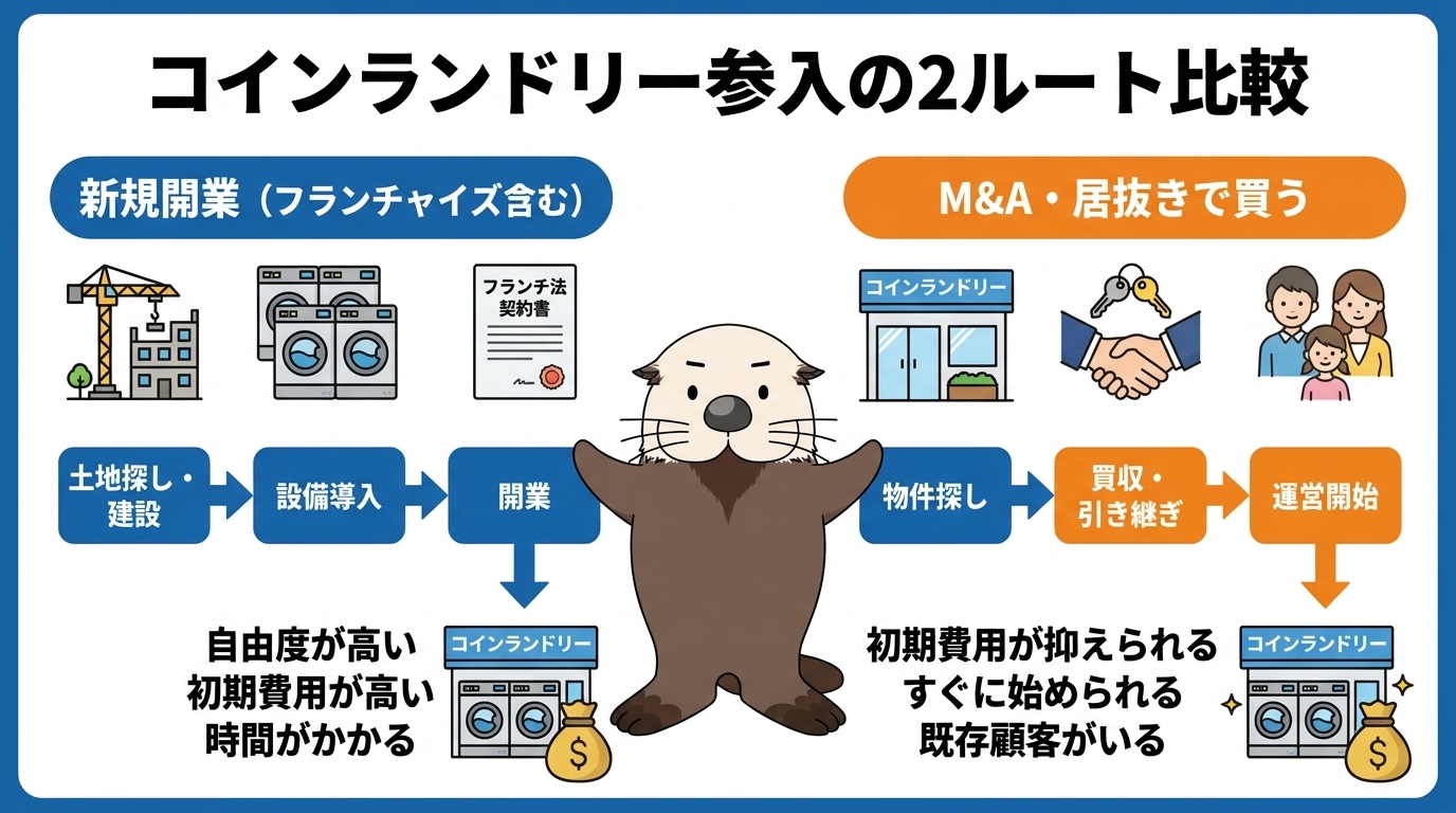 コインランドリー参入2ルートの比較