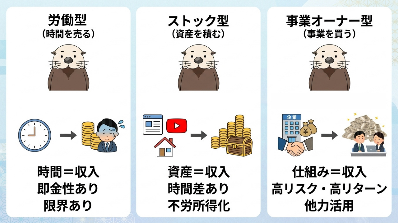 会社員の副業3タイプ
