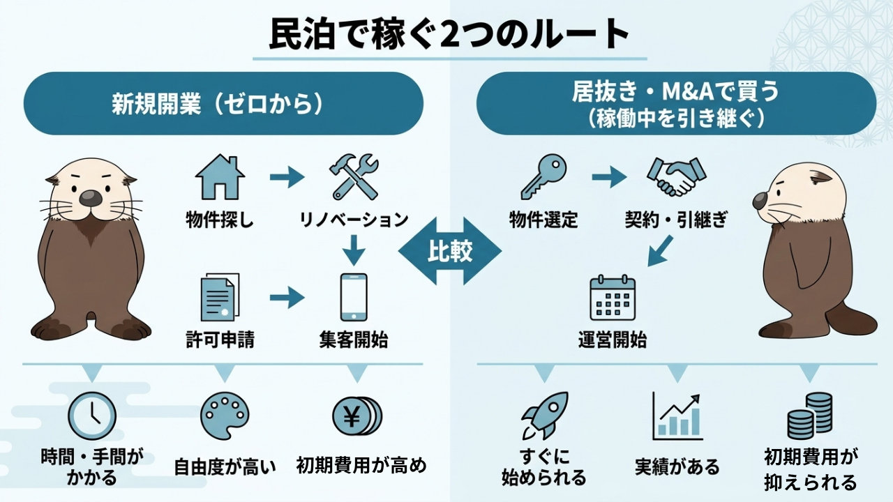 民泊で稼ぐ2つのルートの比較